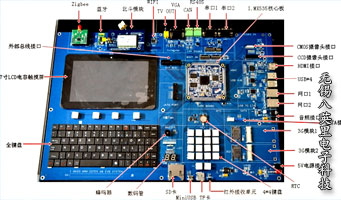 物聯(lián)網(wǎng)實(shí)驗系統(tǒng)